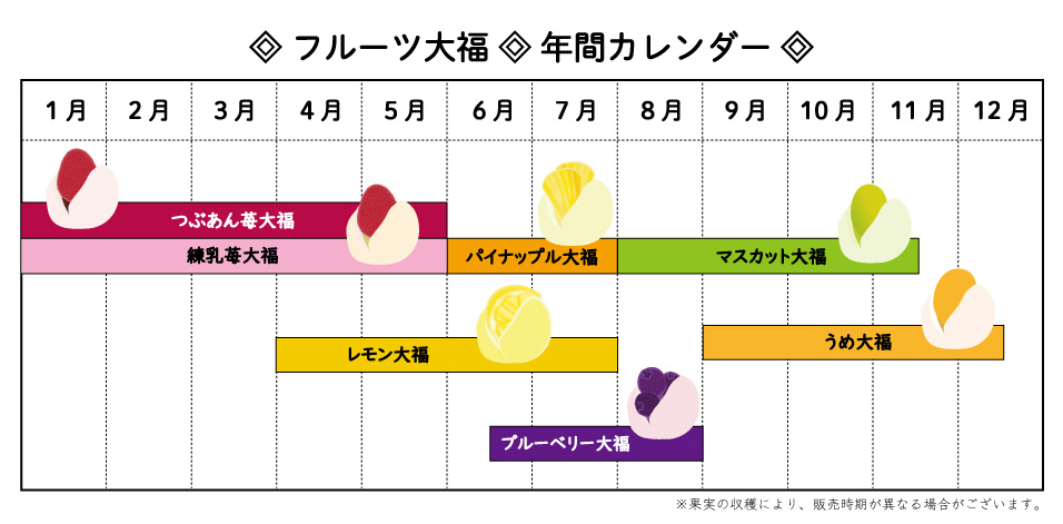 フルーツ大福